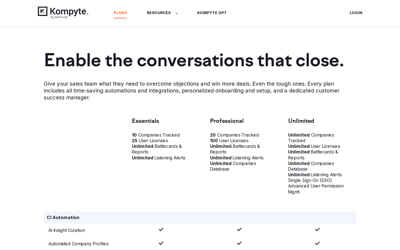 Die Tarifseite von Kompyte: die Stufen Essentials, Professional und Unlimited, bemessen nach beobachteten Unternehmen und Nutzerlizenzen, ohne Preise und mit einem eigenen Customer Success Manager in jedem Tarif.