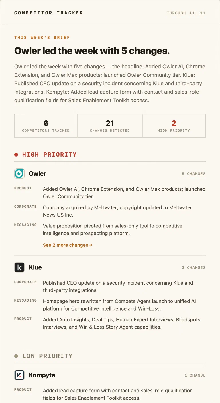 Die wöchentliche E-Mail von Competitor Tracker, betitelt mit Owler und fünf Änderungen in dieser Woche, nach Priorität gruppiert über Owler, Klue und Kompyte.