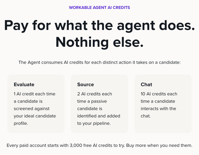 Tarifs Workable, capturés le 7 septembre. Evaluate utilise 1 crédit IA par évaluation, Source 2 par candidat passif identifié et ajouté, et Chat 10 chaque fois qu’un candidat interagit avec le chat.